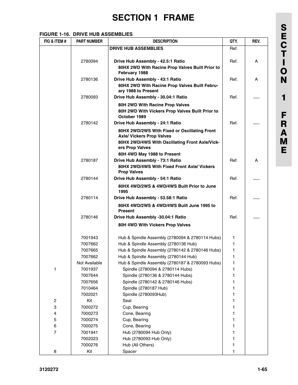 JLG 80H ANSI Parts Manual User Manual | Page 73 / 548