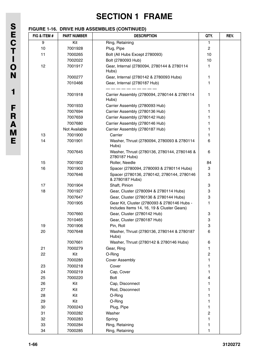JLG 80H ANSI Parts Manual User Manual | Page 74 / 548