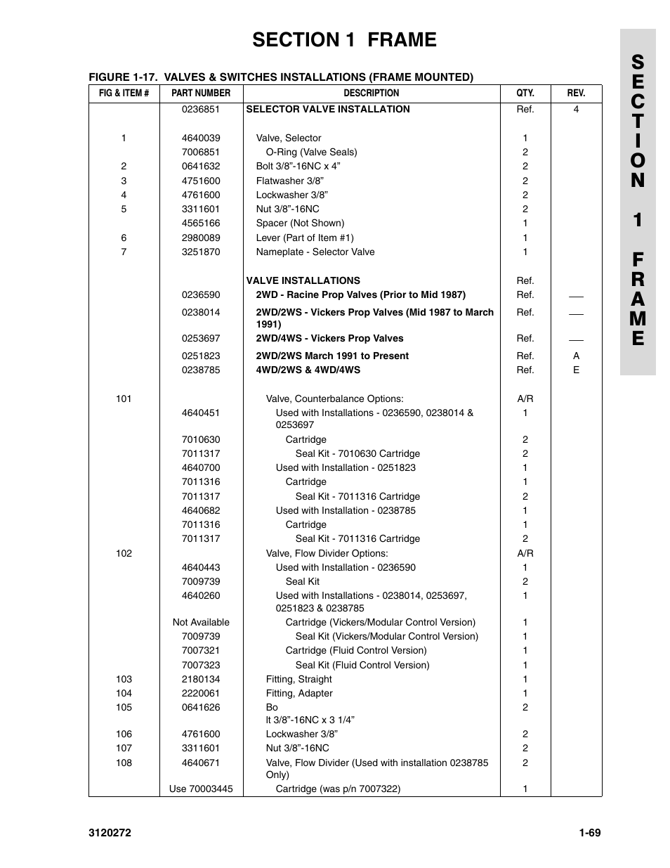 JLG 80H ANSI Parts Manual User Manual | Page 77 / 548