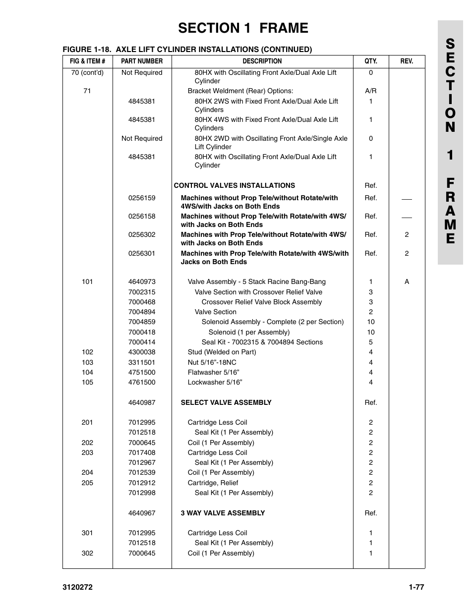 JLG 80H ANSI Parts Manual User Manual | Page 85 / 548