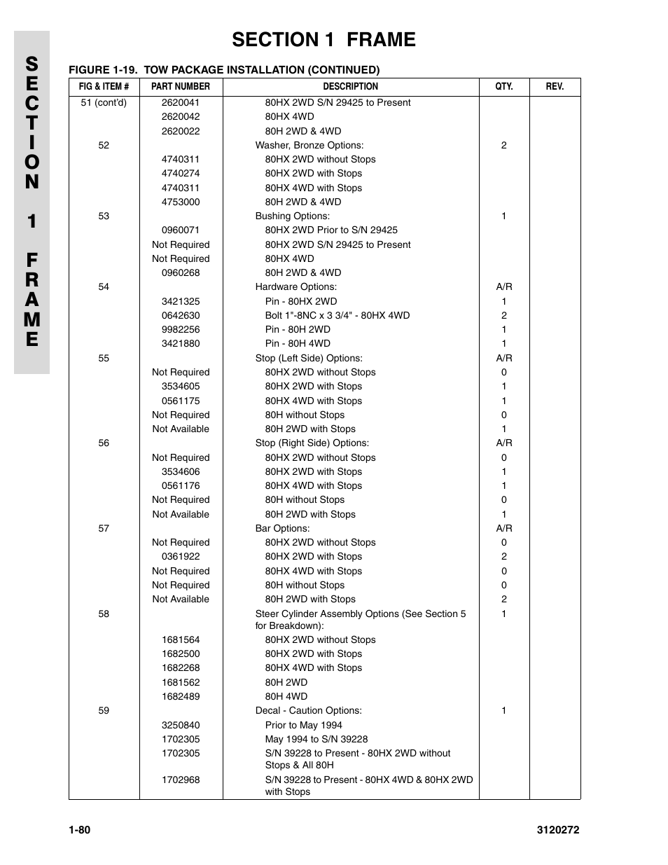 JLG 80H ANSI Parts Manual User Manual | Page 88 / 548