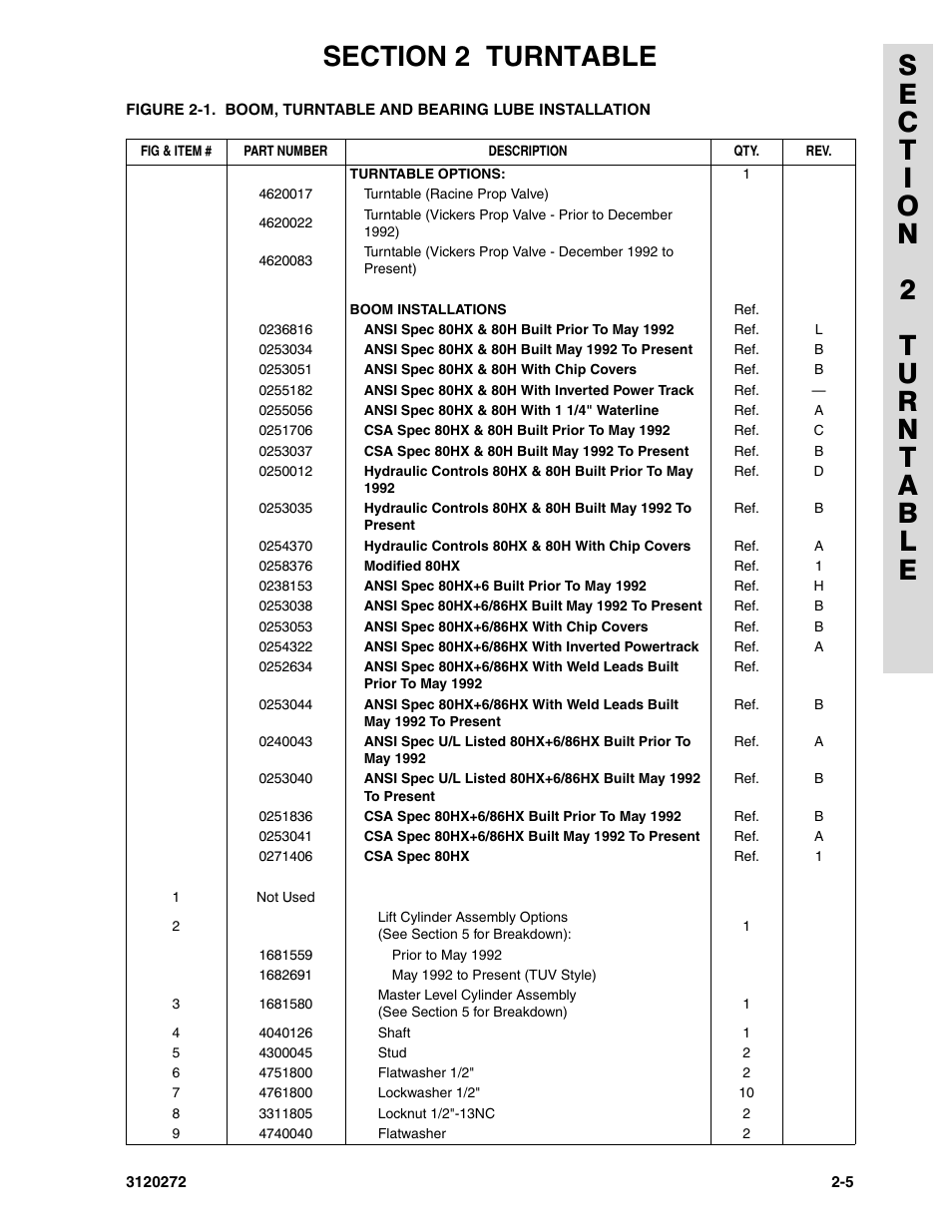 JLG 80H ANSI Parts Manual User Manual | Page 95 / 548