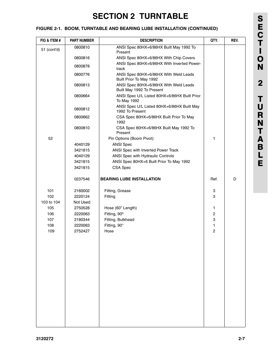 JLG 80H ANSI Parts Manual User Manual | Page 97 / 548
