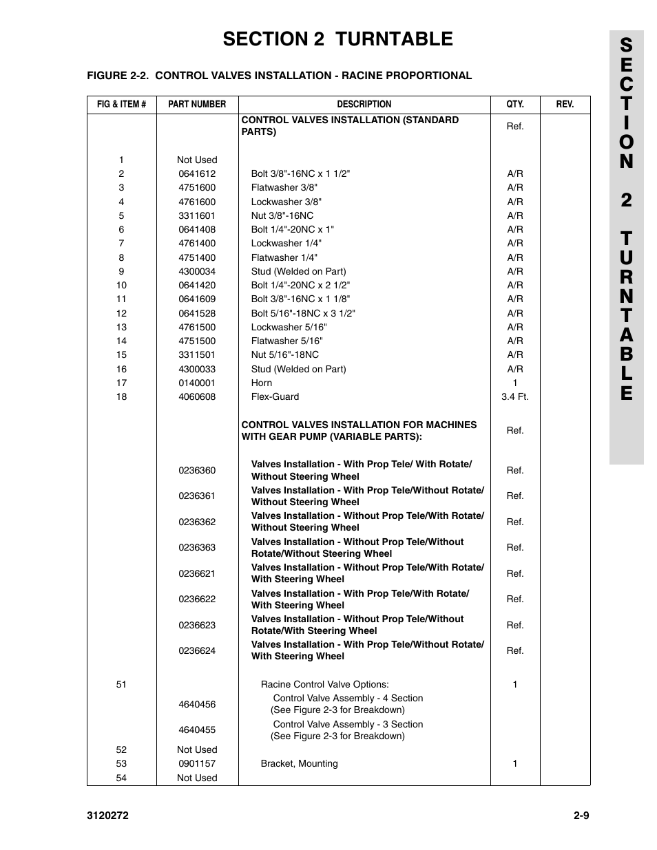 JLG 80H ANSI Parts Manual User Manual | Page 99 / 548