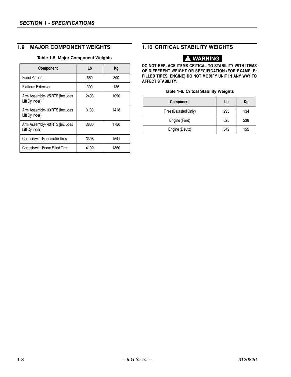 9 major component weights, 10 critical stability weights, Major component weights -8 | Critical stability weights -8 | JLG 40RTS Service Manual User Manual | Page 16 / 84