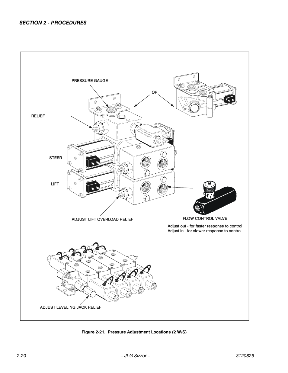 JLG 40RTS Service Manual User Manual | Page 36 / 84