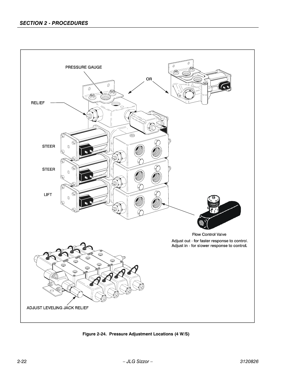 JLG 40RTS Service Manual User Manual | Page 38 / 84