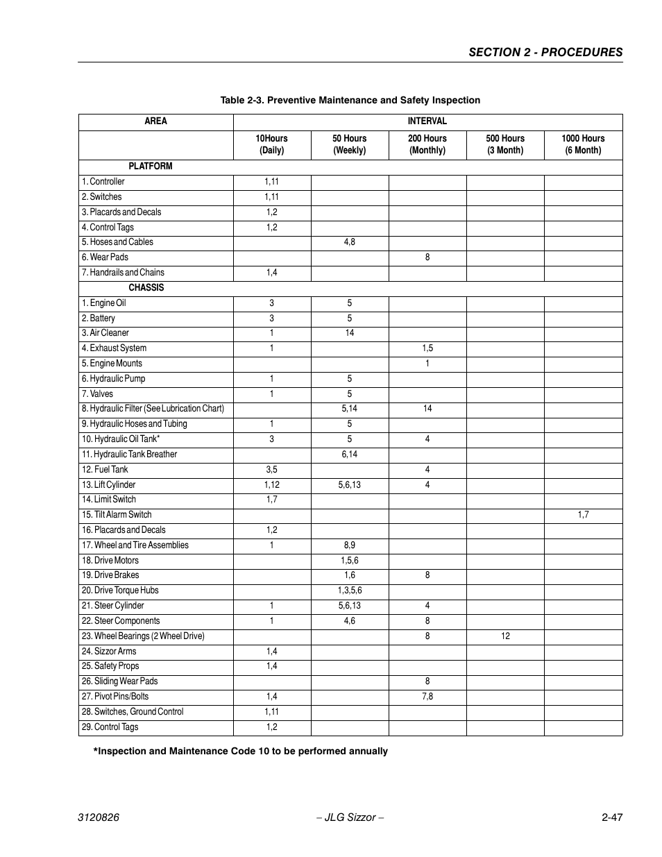 JLG 40RTS Service Manual User Manual | Page 63 / 84