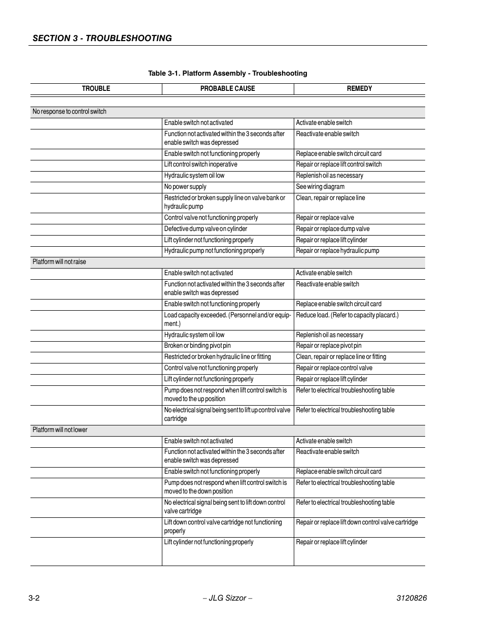 JLG 40RTS Service Manual User Manual | Page 66 / 84