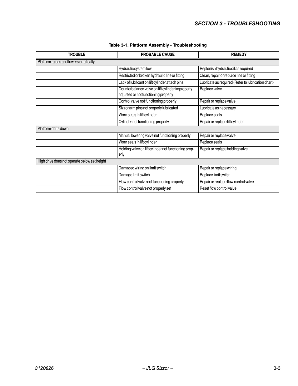 JLG 40RTS Service Manual User Manual | Page 67 / 84