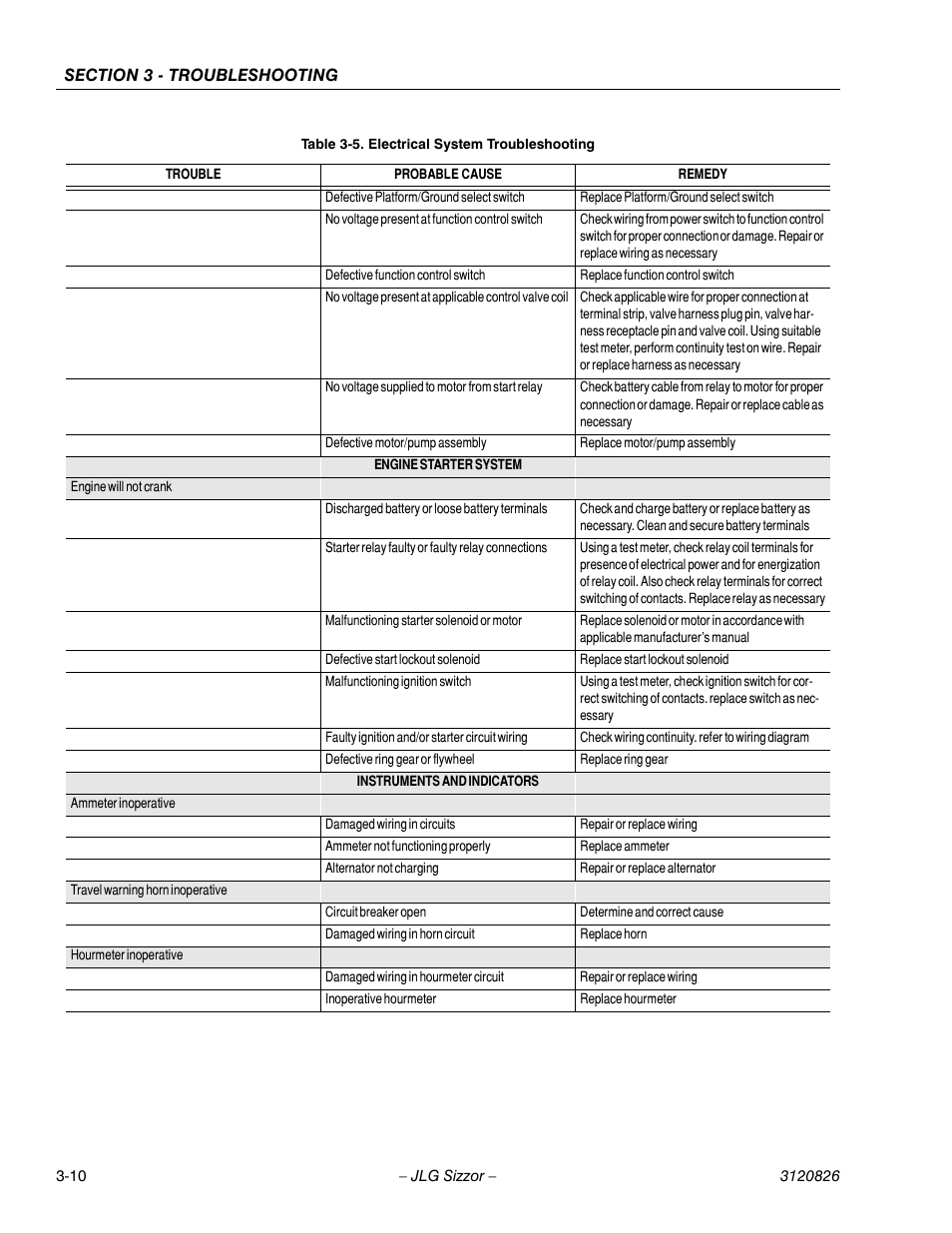 JLG 40RTS Service Manual User Manual | Page 74 / 84