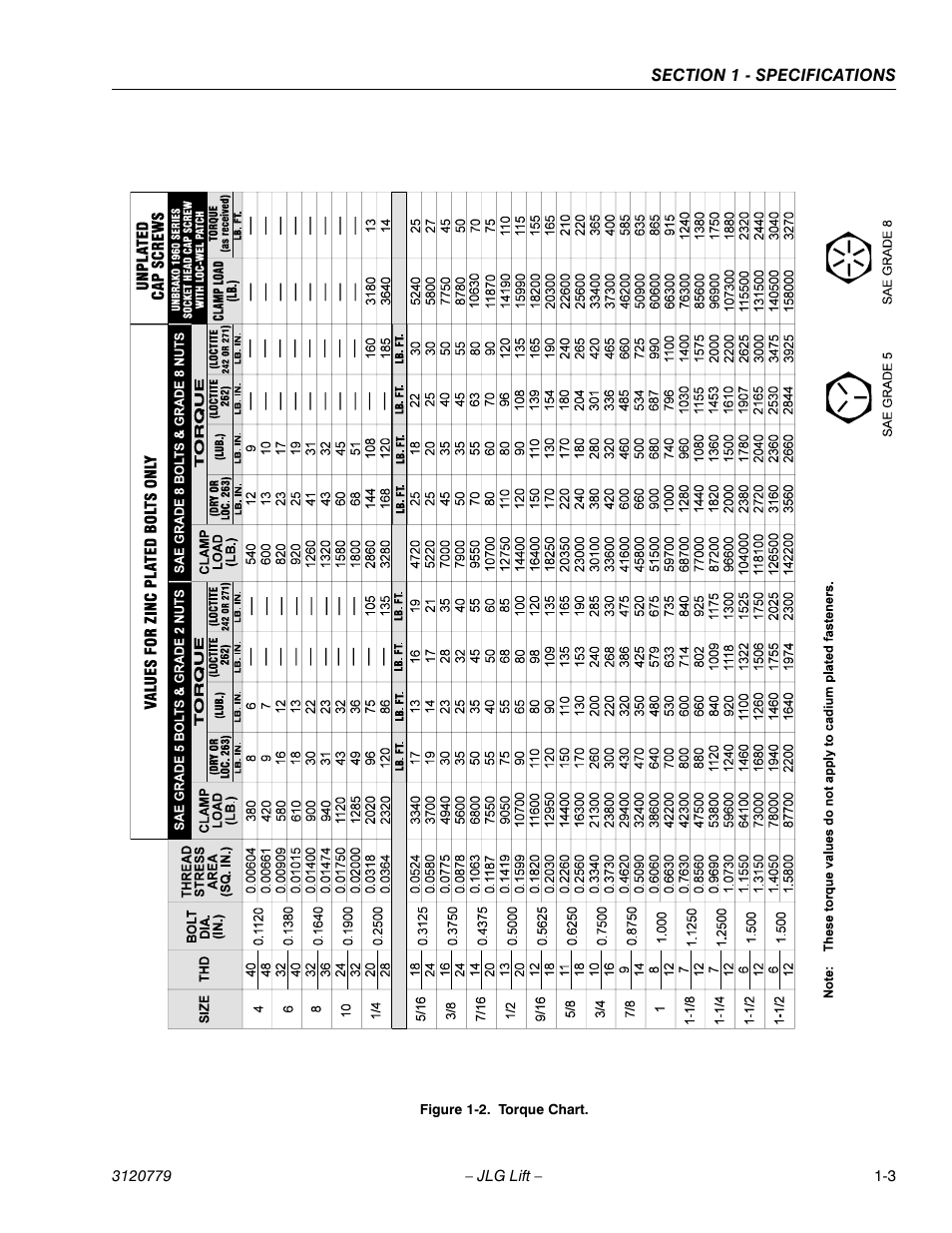 JLG 15ELI Service Manual User Manual | Page 15 / 50