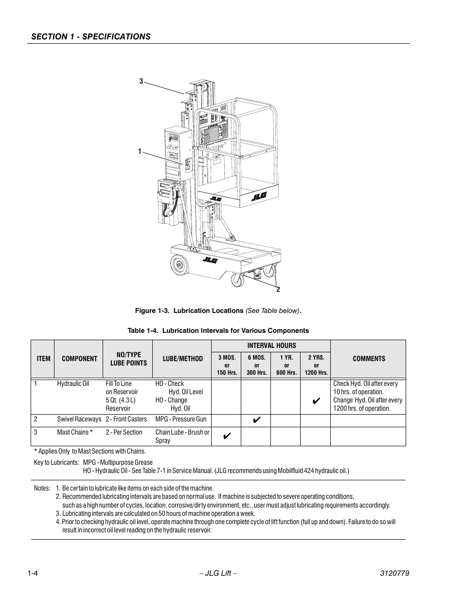 JLG 15ELI Service Manual User Manual | Page 16 / 50