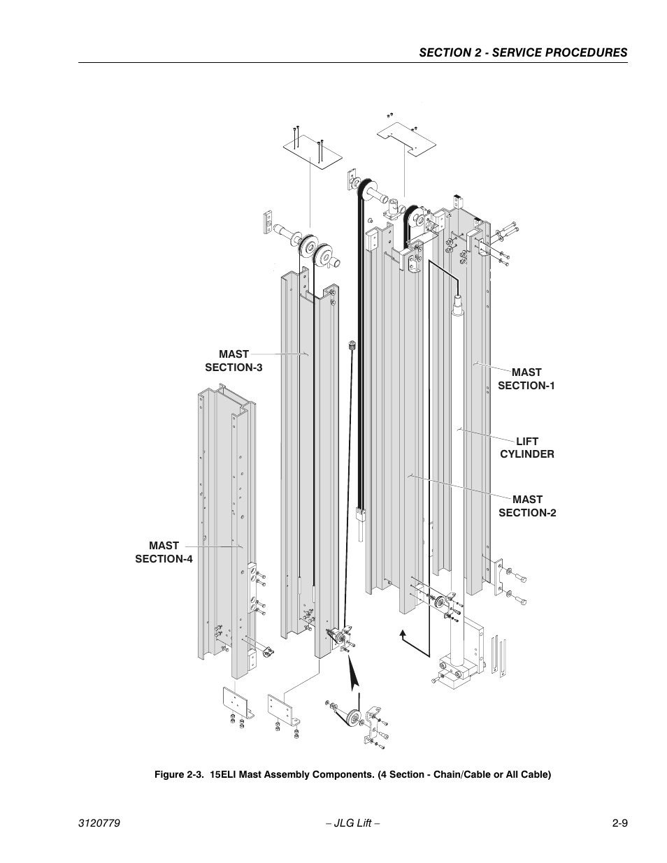 JLG 15ELI Service Manual User Manual | Page 25 / 50