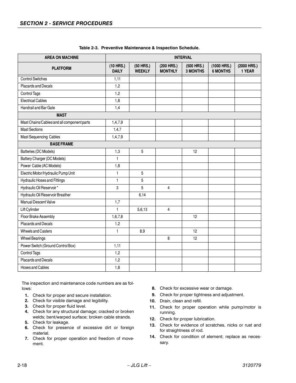 JLG 15ELI Service Manual User Manual | Page 34 / 50