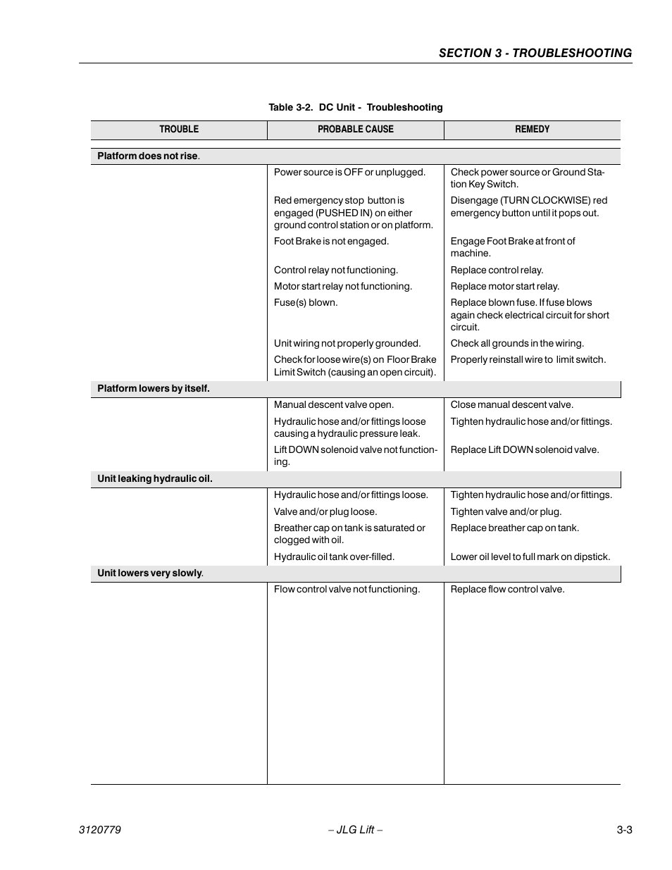 JLG 15ELI Service Manual User Manual | Page 37 / 50