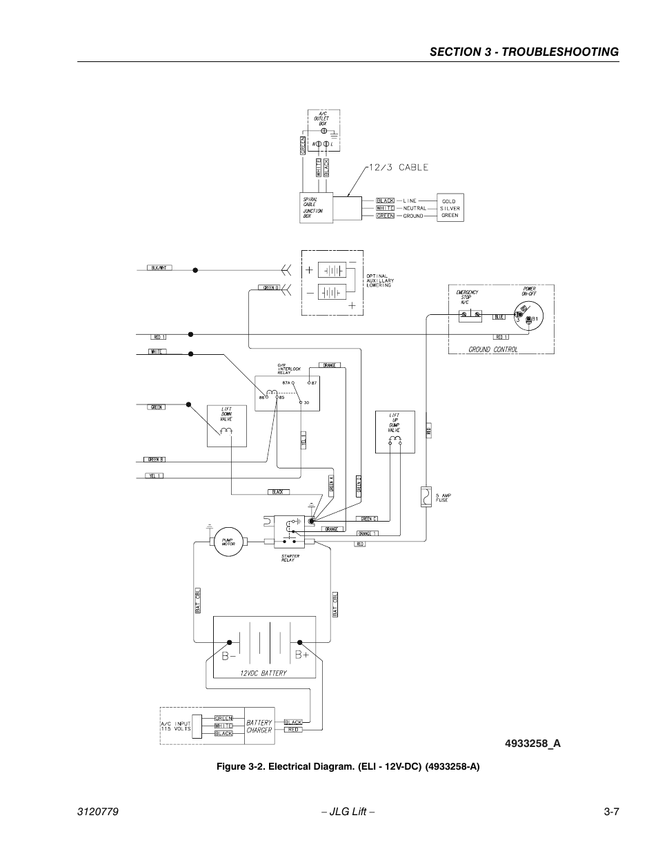 JLG 15ELI Service Manual User Manual | Page 41 / 50