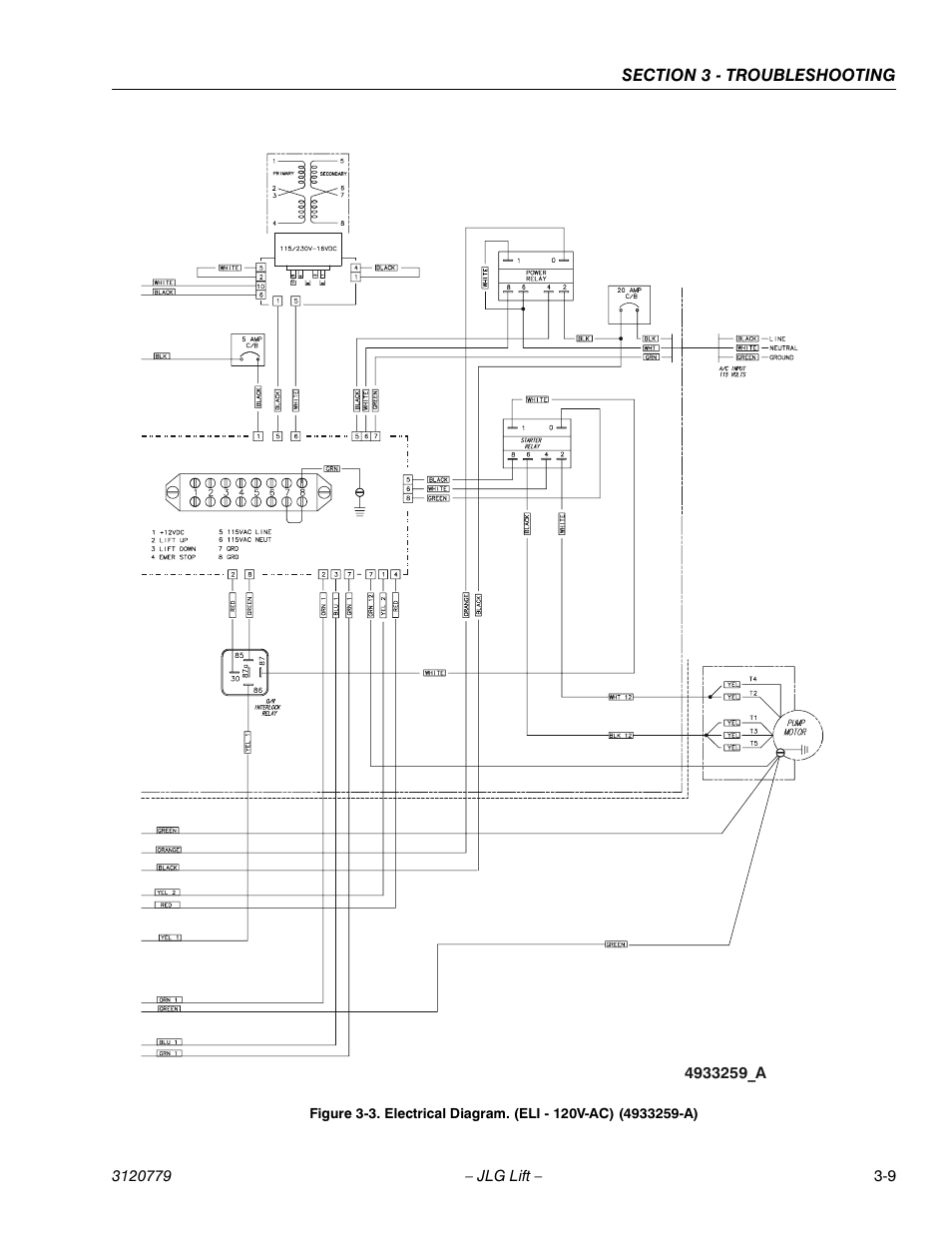 JLG 15ELI Service Manual User Manual | Page 43 / 50