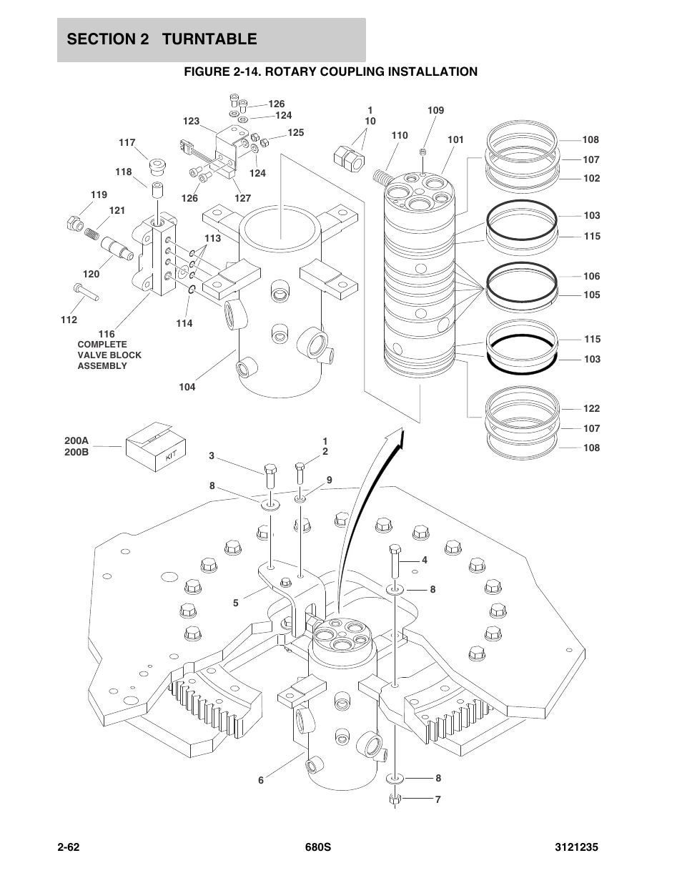 Figure 2-14. rotary coupling installation | JLG 680S Parts Manual User Manual | Page 100 / 272