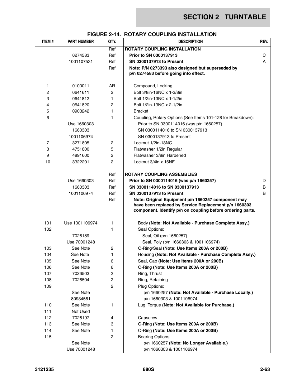 JLG 680S Parts Manual User Manual | Page 101 / 272