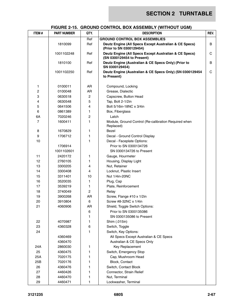 JLG 680S Parts Manual User Manual | Page 105 / 272