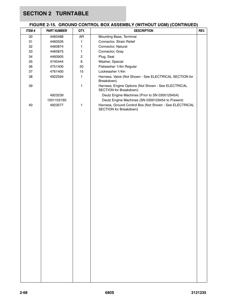 JLG 680S Parts Manual User Manual | Page 106 / 272