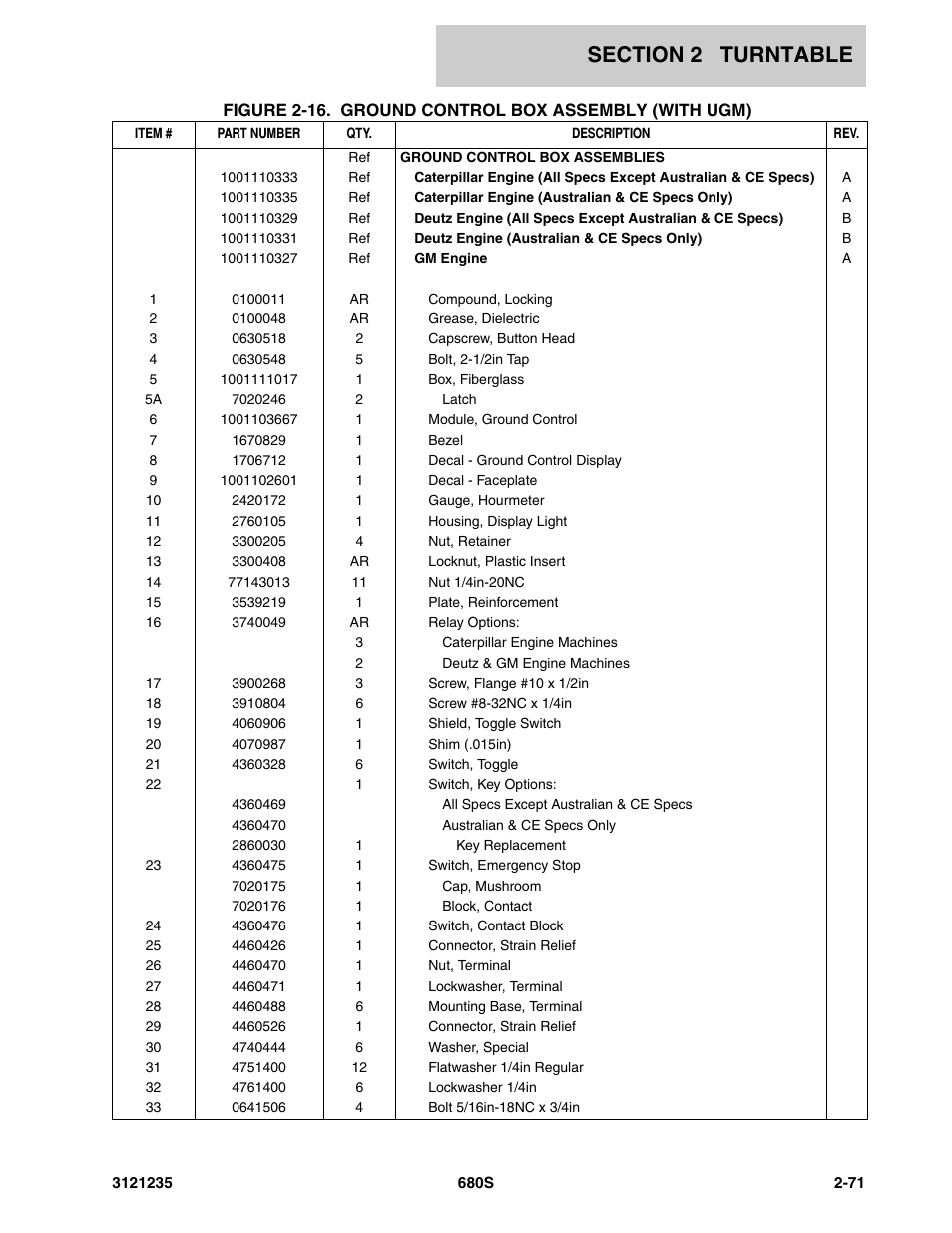 JLG 680S Parts Manual User Manual | Page 109 / 272