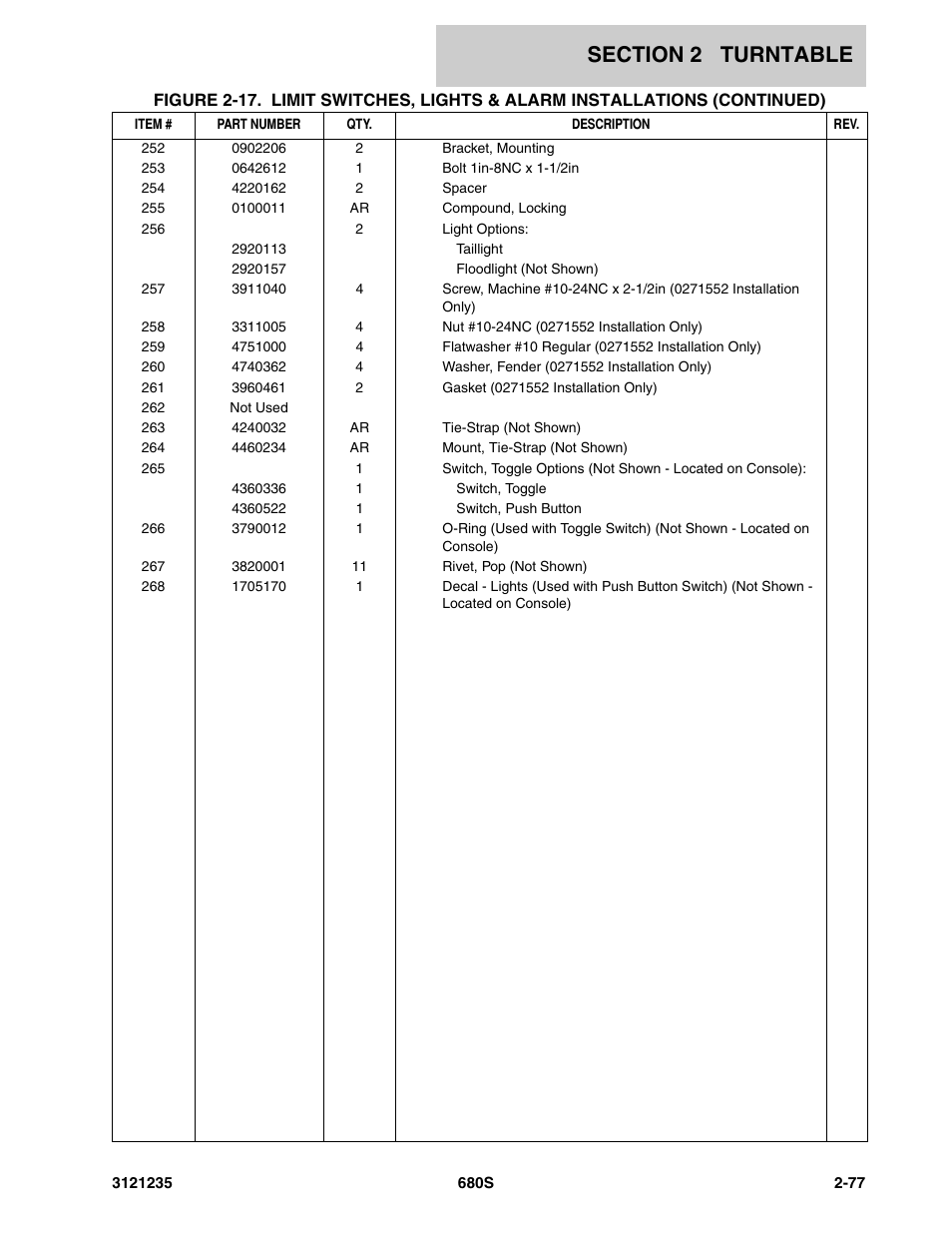 JLG 680S Parts Manual User Manual | Page 115 / 272