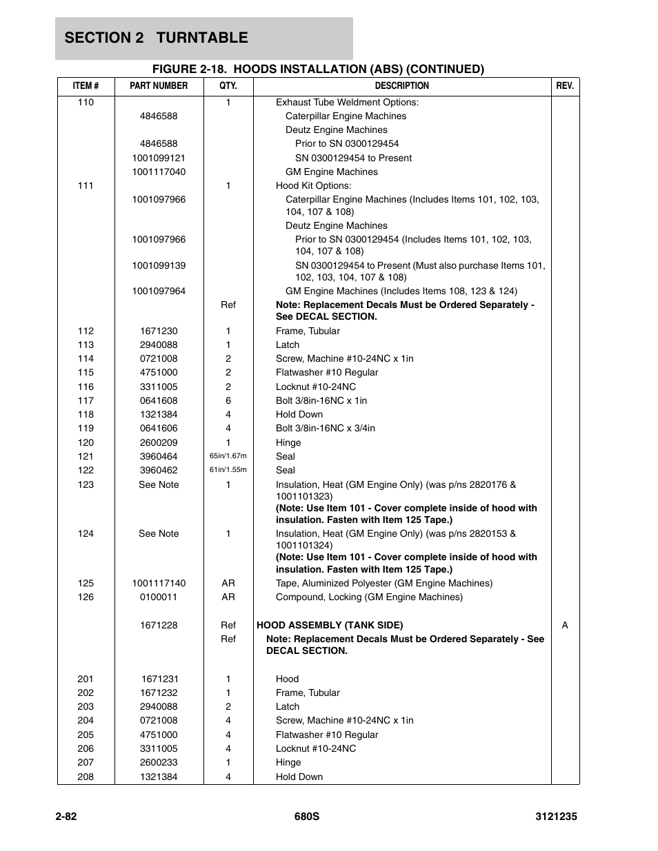 JLG 680S Parts Manual User Manual | Page 120 / 272