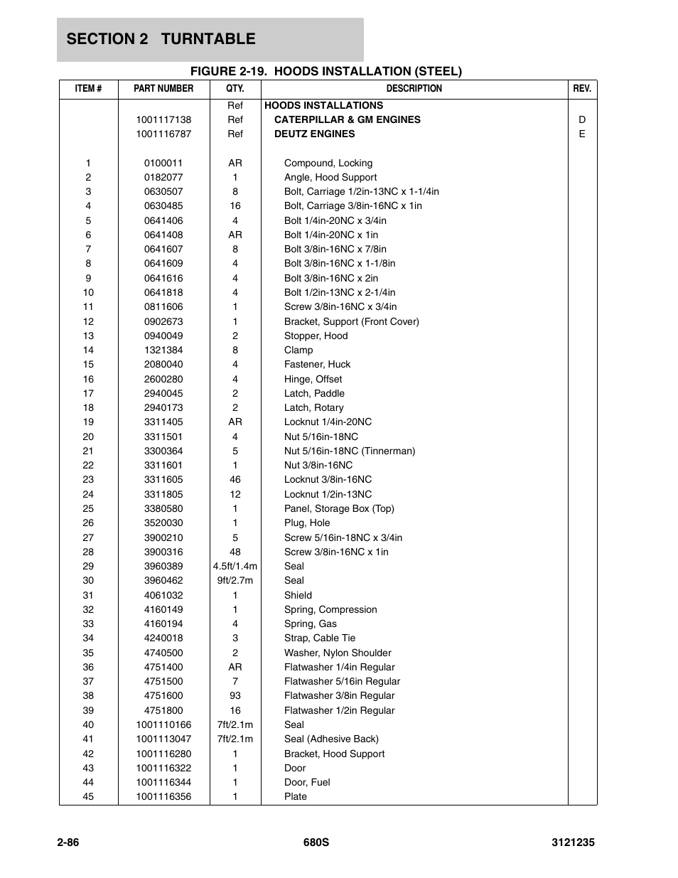 JLG 680S Parts Manual User Manual | Page 124 / 272