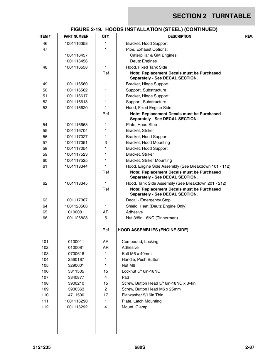 JLG 680S Parts Manual User Manual | Page 125 / 272