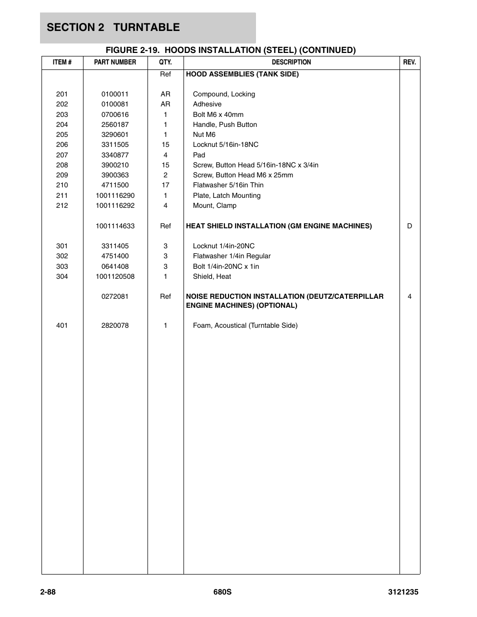 JLG 680S Parts Manual User Manual | Page 126 / 272