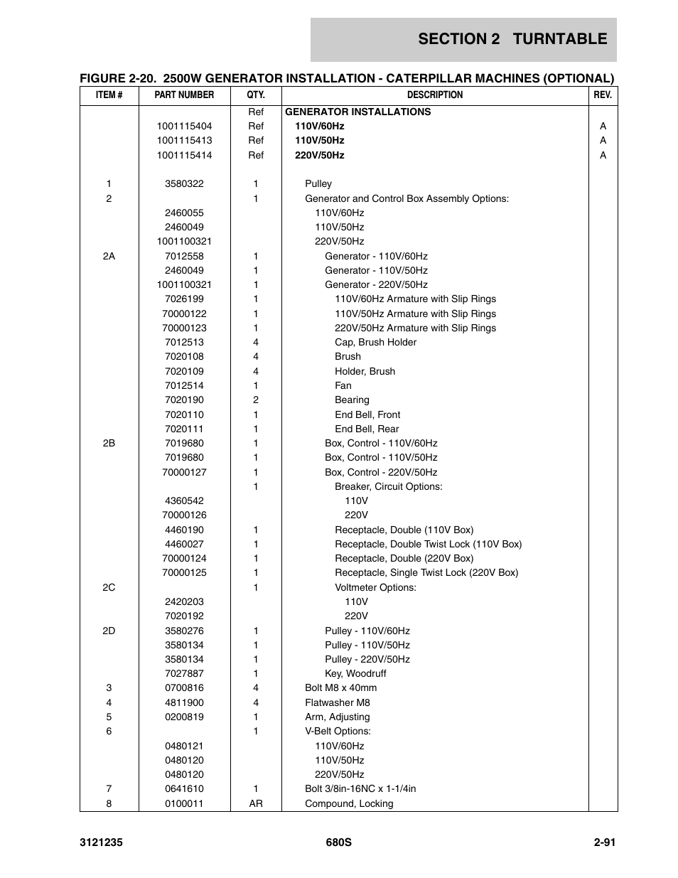 JLG 680S Parts Manual User Manual | Page 129 / 272