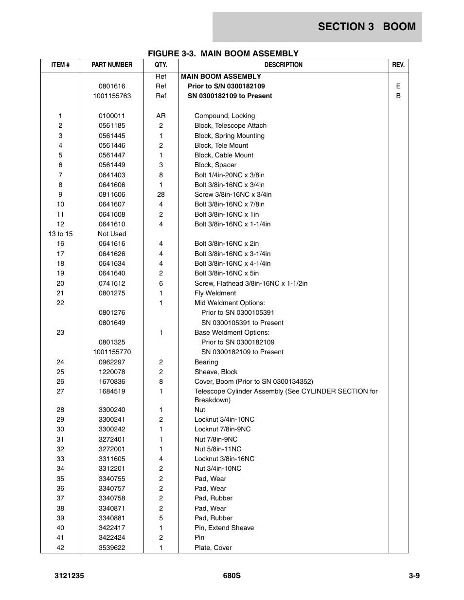 JLG 680S Parts Manual User Manual | Page 151 / 272