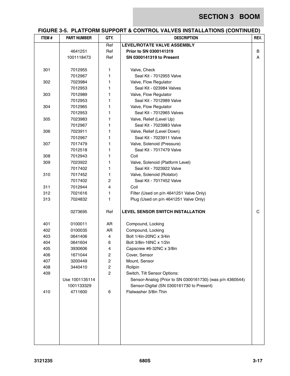 JLG 680S Parts Manual User Manual | Page 159 / 272