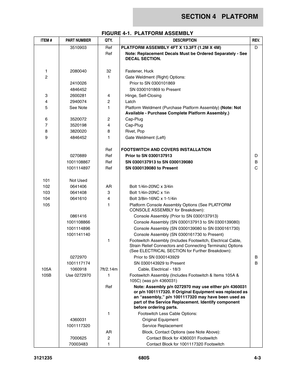 JLG 680S Parts Manual User Manual | Page 165 / 272