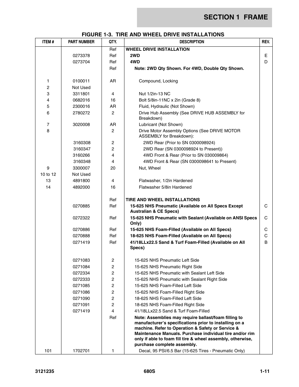 JLG 680S Parts Manual User Manual | Page 17 / 272