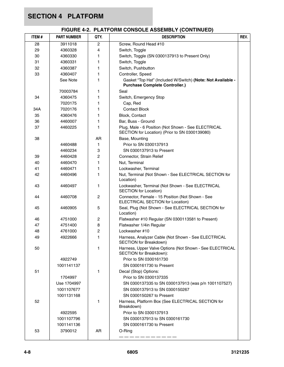 JLG 680S Parts Manual User Manual | Page 170 / 272