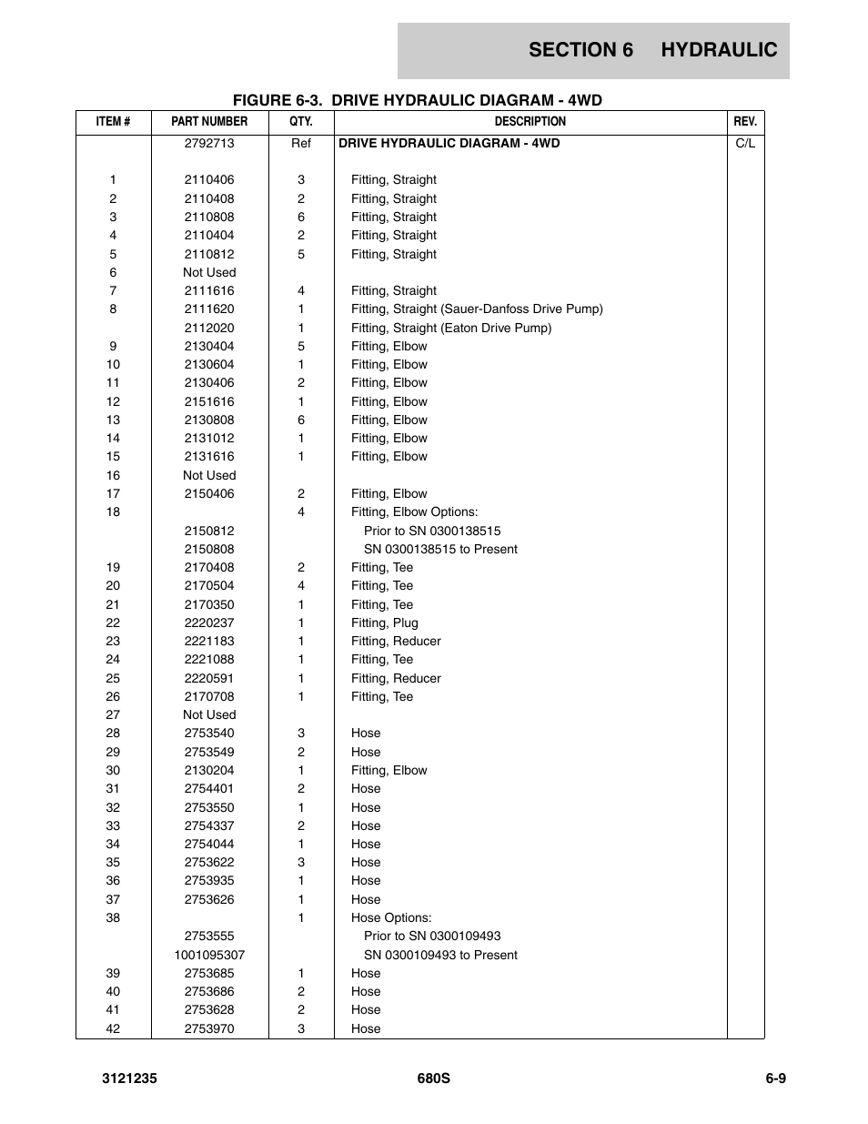 JLG 680S Parts Manual User Manual | Page 203 / 272
