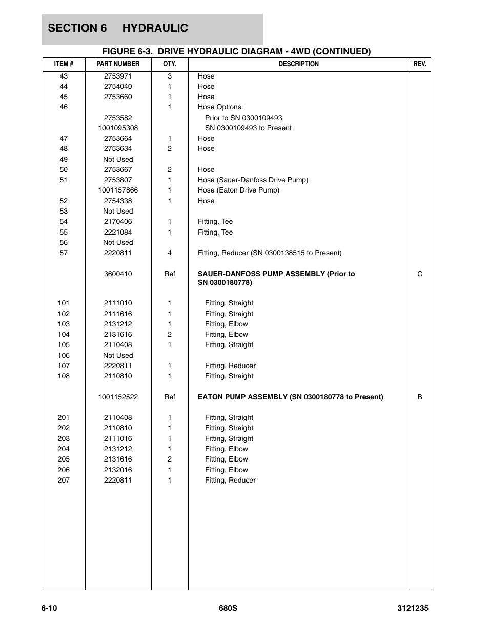 JLG 680S Parts Manual User Manual | Page 204 / 272