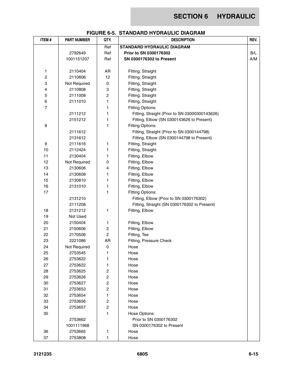 JLG 680S Parts Manual User Manual | Page 209 / 272
