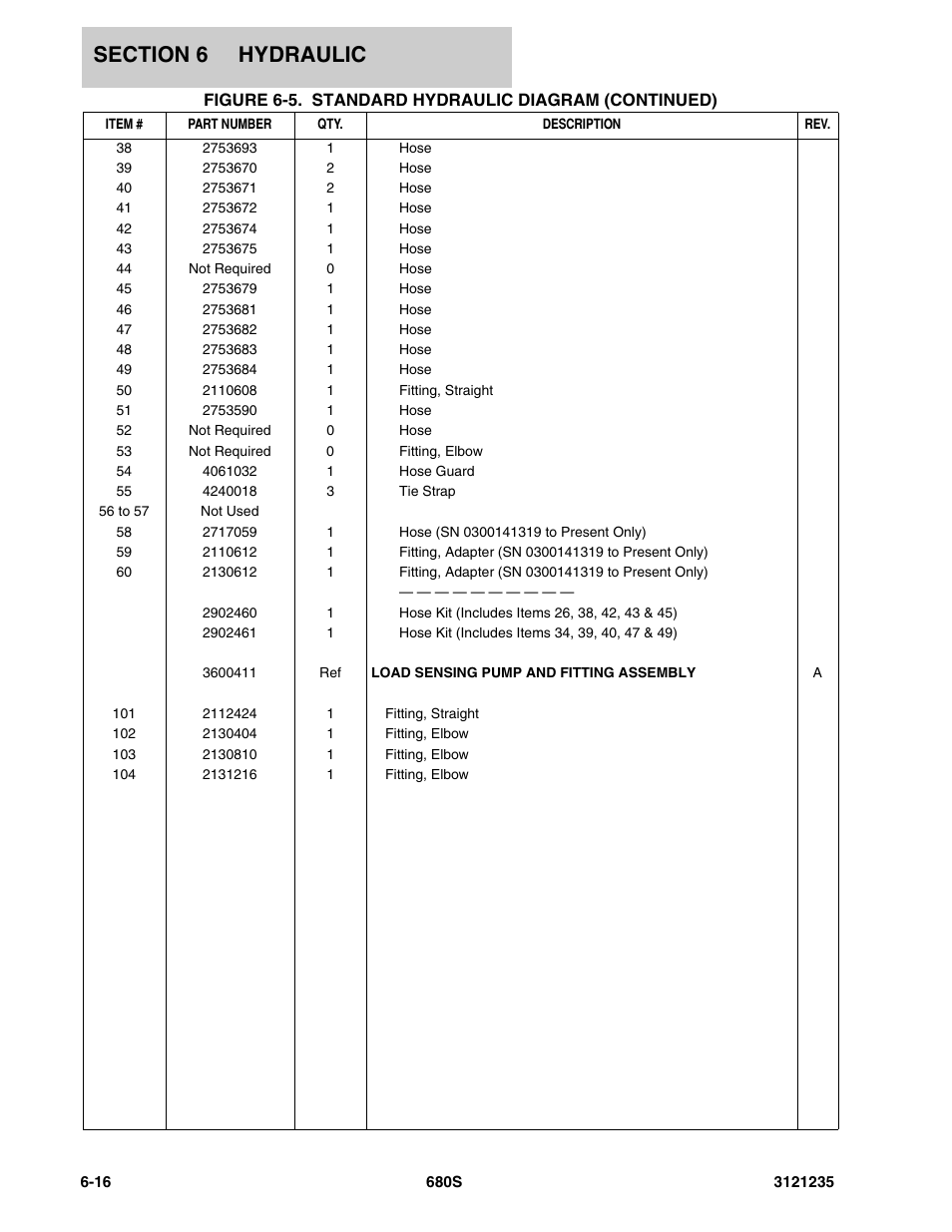 JLG 680S Parts Manual User Manual | Page 210 / 272