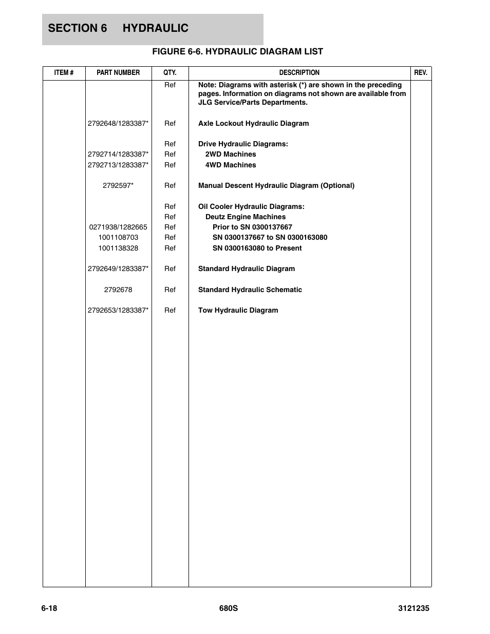 Figure 6-6. hydraulic diagram list | JLG 680S Parts Manual User Manual | Page 212 / 272