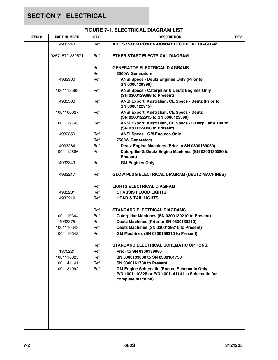 Figure 7-1. electrical diagram list | JLG 680S Parts Manual User Manual | Page 214 / 272