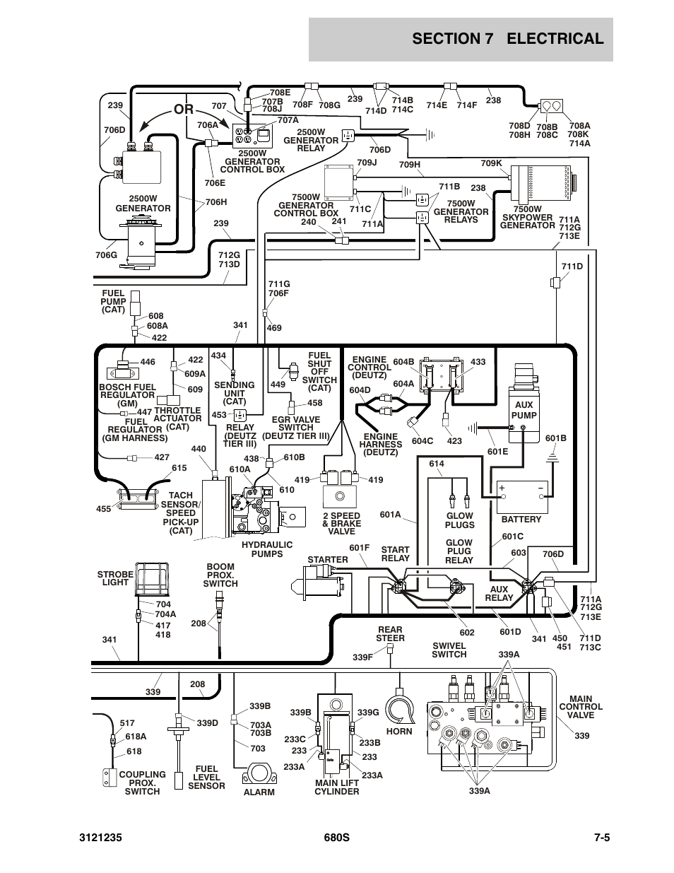 JLG 680S Parts Manual User Manual | Page 217 / 272
