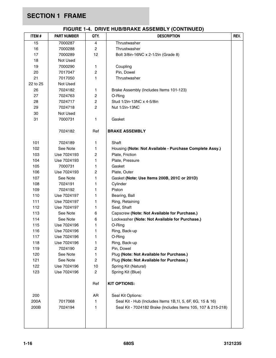 JLG 680S Parts Manual User Manual | Page 22 / 272