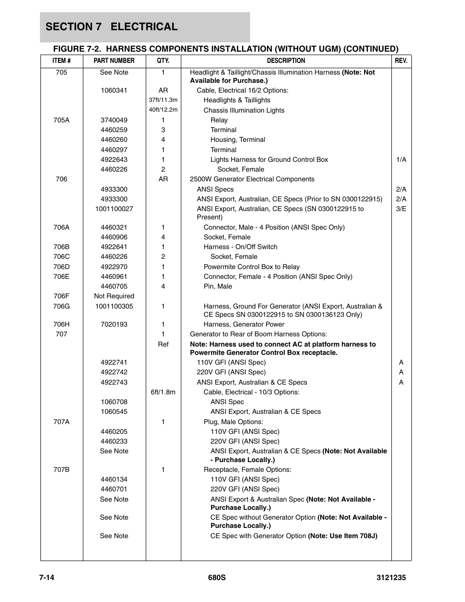 JLG 680S Parts Manual User Manual | Page 226 / 272