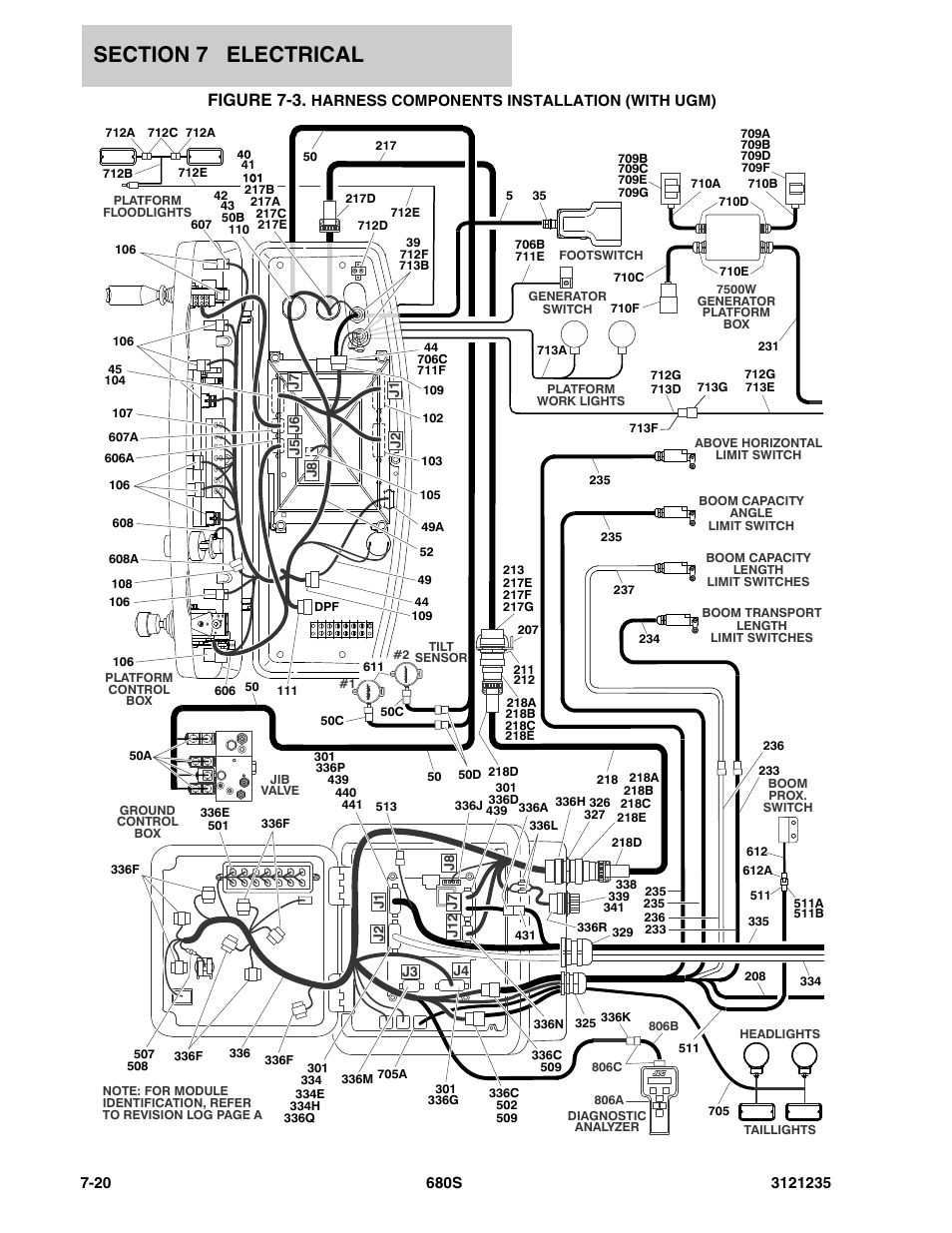 Figure 7-3 | JLG 680S Parts Manual User Manual | Page 232 / 272