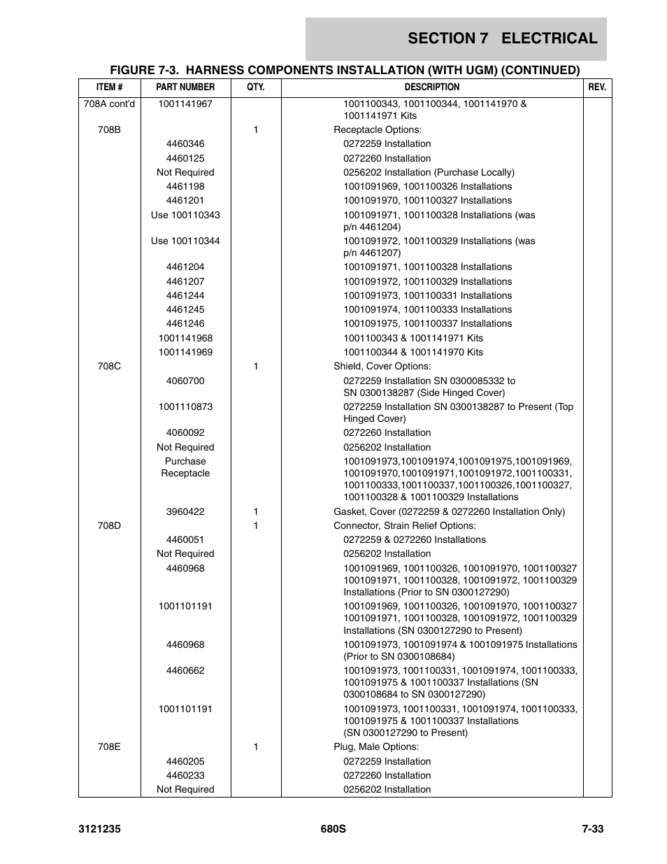 JLG 680S Parts Manual User Manual | Page 245 / 272