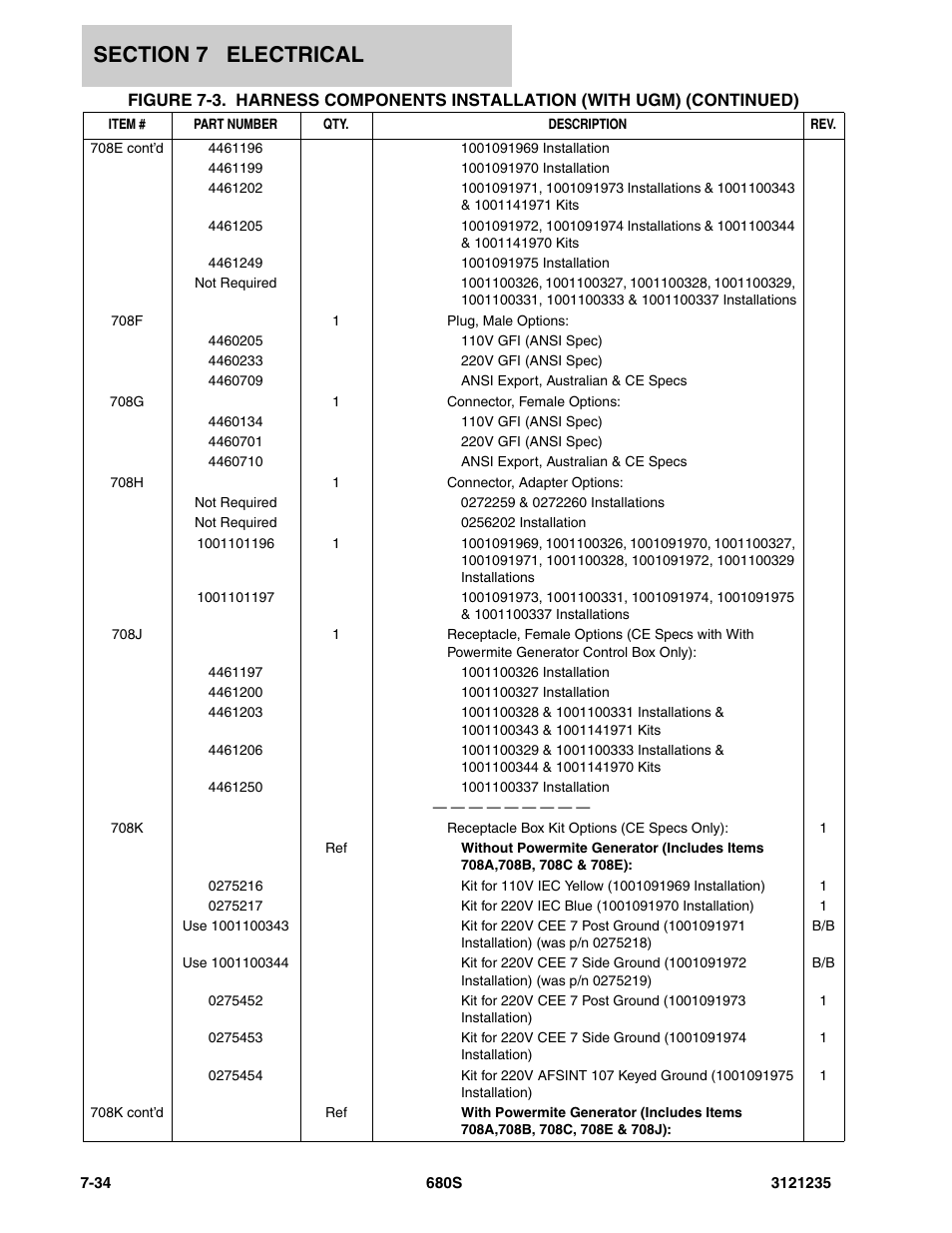 JLG 680S Parts Manual User Manual | Page 246 / 272